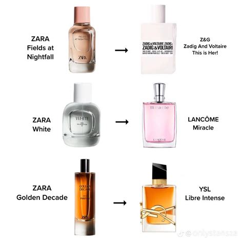 top zara perfume dupes|zara ruby syrup dupe.